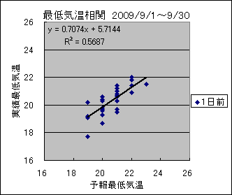 �Œ�C�����ց@�O��