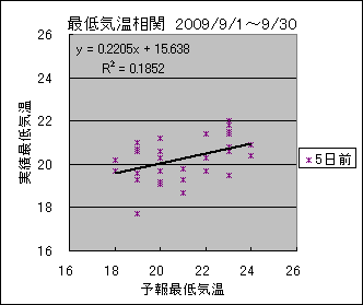 �Œ�C�����ց@�T���O