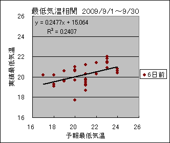 �Œ�C�����ց@�U���O