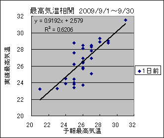 �ō��C�����ց@�O��