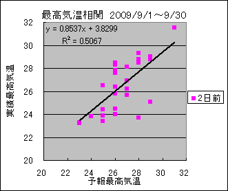 �ō��C�����ց@�Q���O