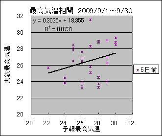 �ō��C�����ց@�T���O