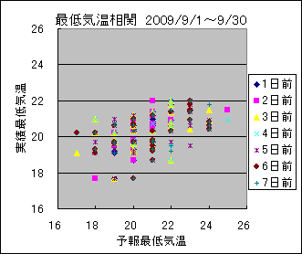 �Œ�C�����ց@All