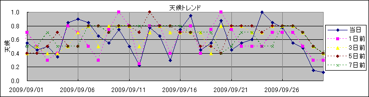 �V��g�����h