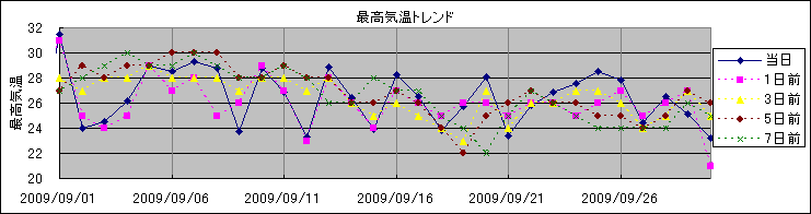 �ō��C���g�����h