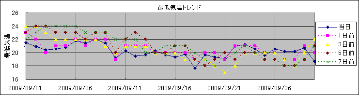 �Œ�C���g�����h