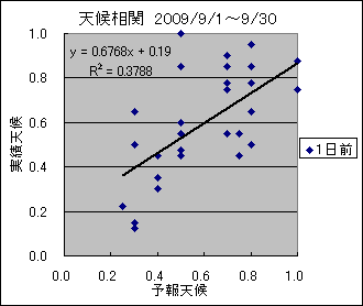 �V�󑊊ց@�O��