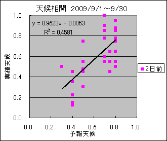 �V�󑊊ց@�Q���O