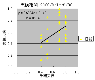 �V�󑊊ց@�R���O