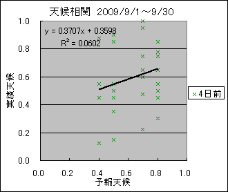 �V�󑊊ց@�S���O