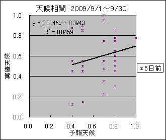 �V�󑊊ց@�T���O