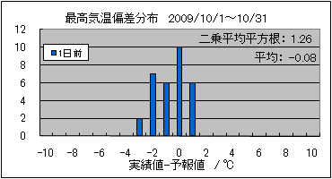 �ō��C���΍��@�O��