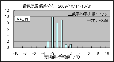 �Œ�C���΍��@�S���O