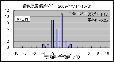 �Œ�C���΍��@�V���O