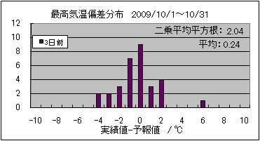 �ō��C���΍��@�R���O