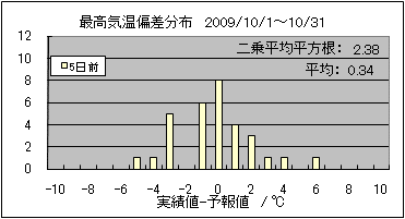 �ō��C���΍��@�T���O