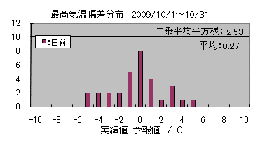 �ō��C���΍��@�U���O