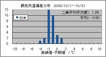 �Œ�C���΍��@�O��