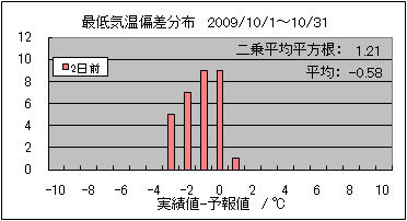 �Œ�C���΍��@�Q���O