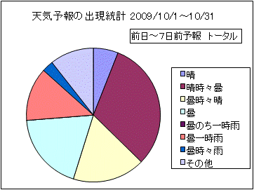�V�C�\��o�����v�@����