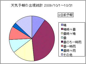 �V�C�\��o�����v�@�Q���O