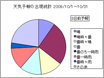 �V�C�\��o�����v�@�R���O