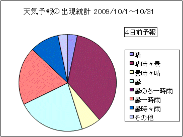 �V�C�\��o�����v�@�S���O