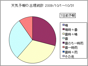 �V�C�\��o�����v�@�V���O