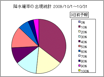 �~���m���o�����v�@�R���O