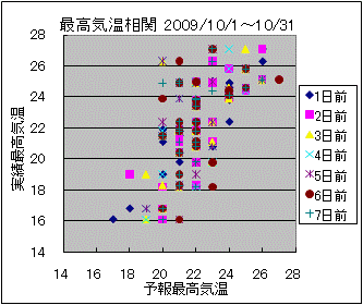 �ō��C�����ց@All