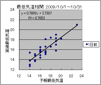 �Œ�C�����ց@�O��