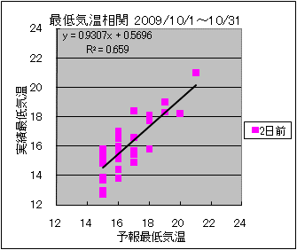 �Œ�C�����ց@�Q���O