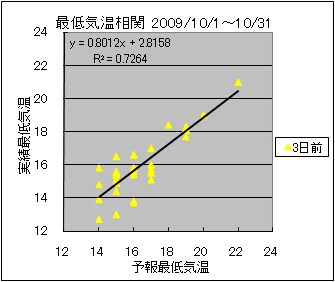 �Œ�C�����ց@�R���O