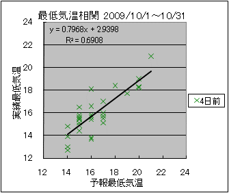 �Œ�C�����ց@�S���O