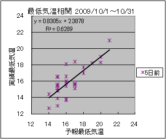 �Œ�C�����ց@�T���O