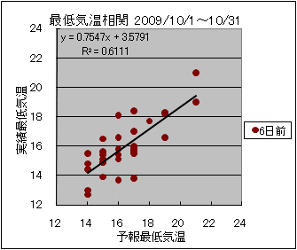 �Œ�C�����ց@�U���O