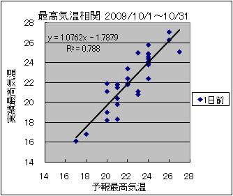 �ō��C�����ց@�O��