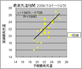 �ō��C�����ց@�R���O