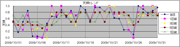 �V��g�����h