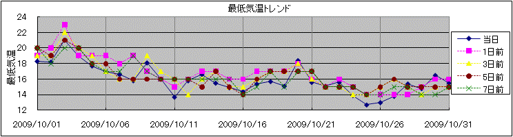 �Œ�C���g�����h