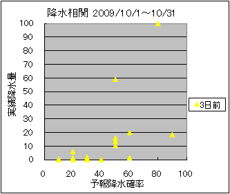 �~�����ց@�R���O