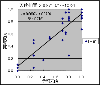 �V�󑊊ց@�O��