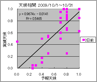 �V�󑊊ց@�Q���O