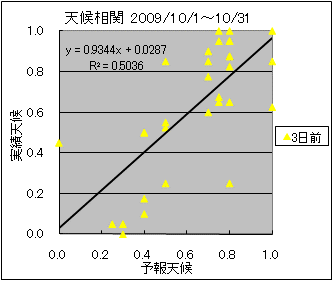 �V�󑊊ց@�R���O