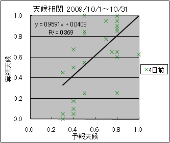 �V�󑊊ց@�S���O