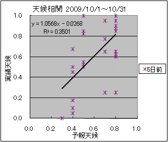 �V�󑊊ց@�T���O