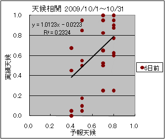 �V�󑊊ց@�U���O