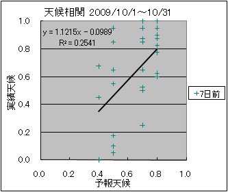 �V�󑊊ց@�V���O