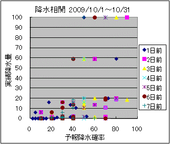 �~�����ց@All