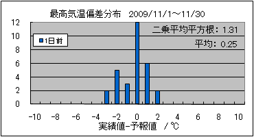 �ō��C���΍��@�O��